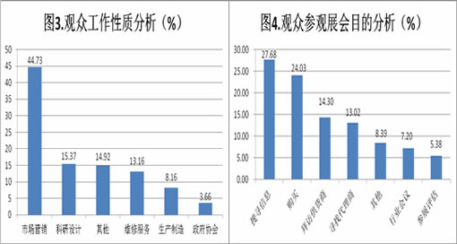 第二屆中國（鄭州）國際磨料磨具磨削展覽會數(shù)據(jù)分析