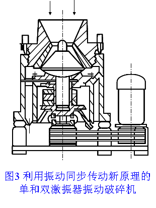 圖3 利用振動(dòng)同步傳動(dòng)新原理的單和雙激振器振動(dòng)破碎機(jī)