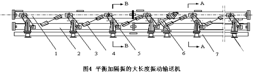 圖4 平衡加隔振的大長(zhǎng)度振動(dòng)輸送機(jī)