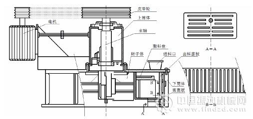 HT高效優(yōu)化粉磨機(jī)結(jié)構(gòu)簡(jiǎn)圖