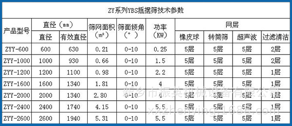 參數(shù)