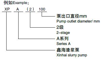 型號標識舉例