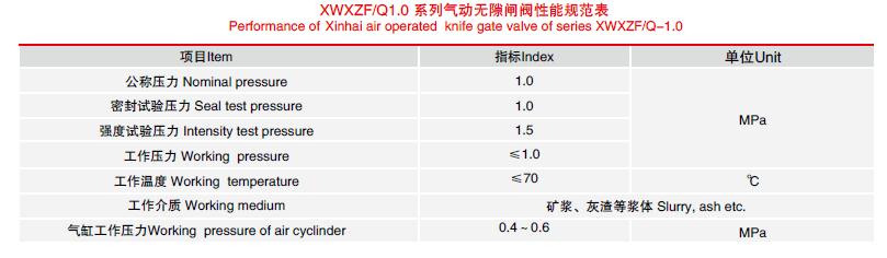 氣動無隙閘閥結(jié)構(gòu)尺寸