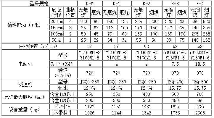 K型往復式給料機