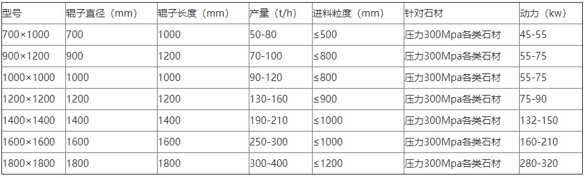 技術(shù)參數(shù)、