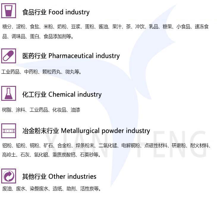 應(yīng)用行業(yè)