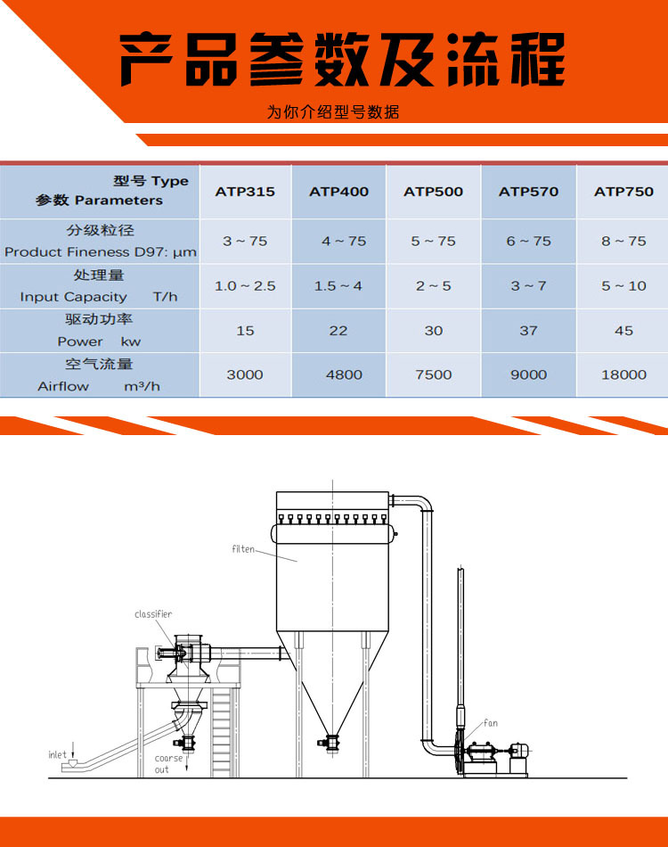 ATP參數(shù)及流程