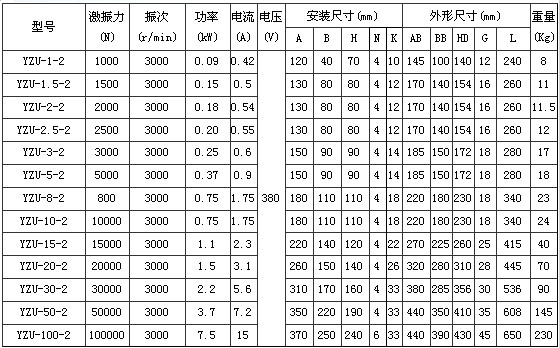 2極振動(dòng)電機(jī)