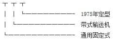 TD系列皮帶輸送機(jī)的產(chǎn)品代號為TD75,其意義如下