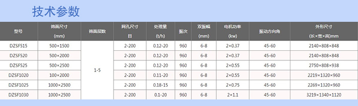 不銹鋼直線振動篩技術(shù)參數(shù)