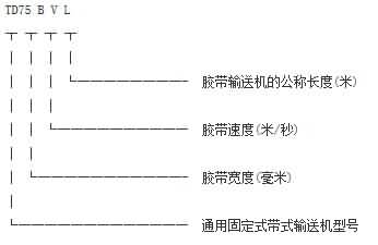 TD系列皮帶輸送機(jī)的訂貨代號應(yīng)作如下標(biāo)注