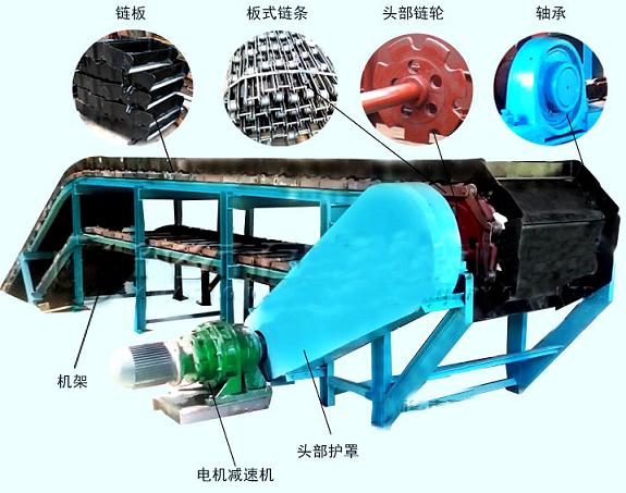 鱗板式輸送機