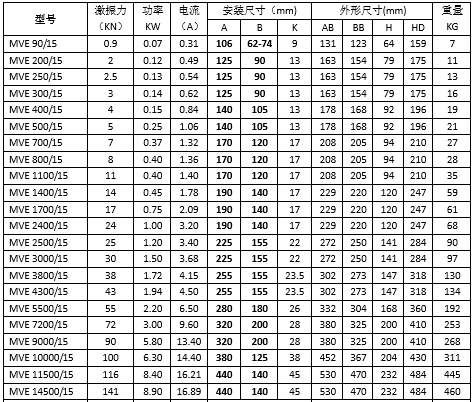 4極振動(dòng)電機(jī)