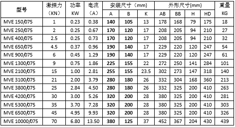 8極振動(dòng)電機(jī)