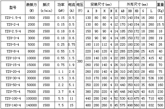 4極振動電機