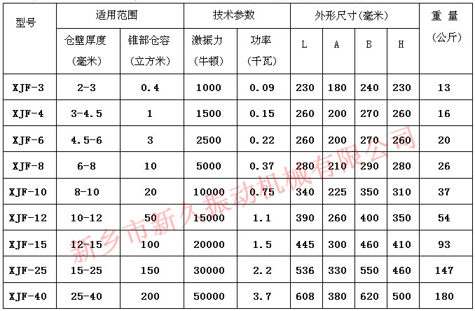 倉壁振動器