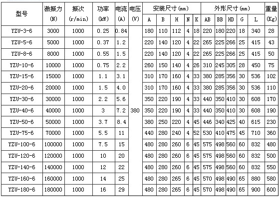 6極振動電機