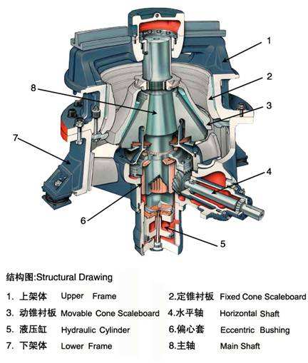 圓錐式破碎機(圖2)