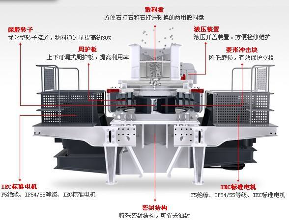 5X制砂機(jī)(圖2)