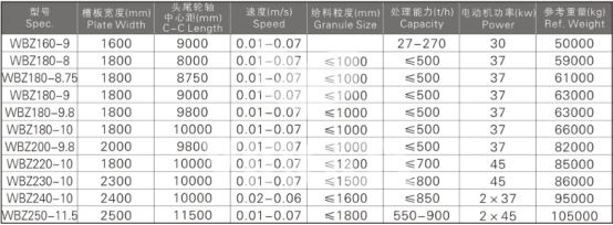 重型板喂機技術參數(shù)