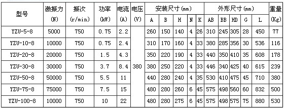 8極振動(dòng)電機(jī)