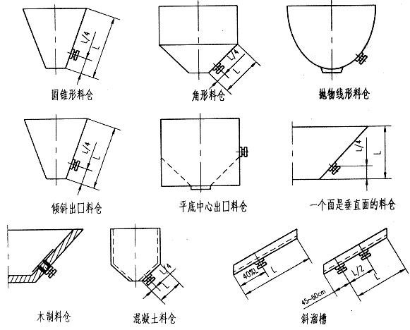 CZ電磁倉壁振動(dòng)器安裝方法