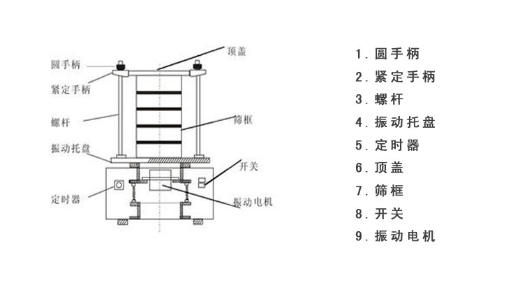 檢驗(yàn)篩結(jié)構(gòu)圖