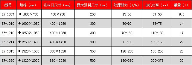 PF反擊式破碎機(jī)